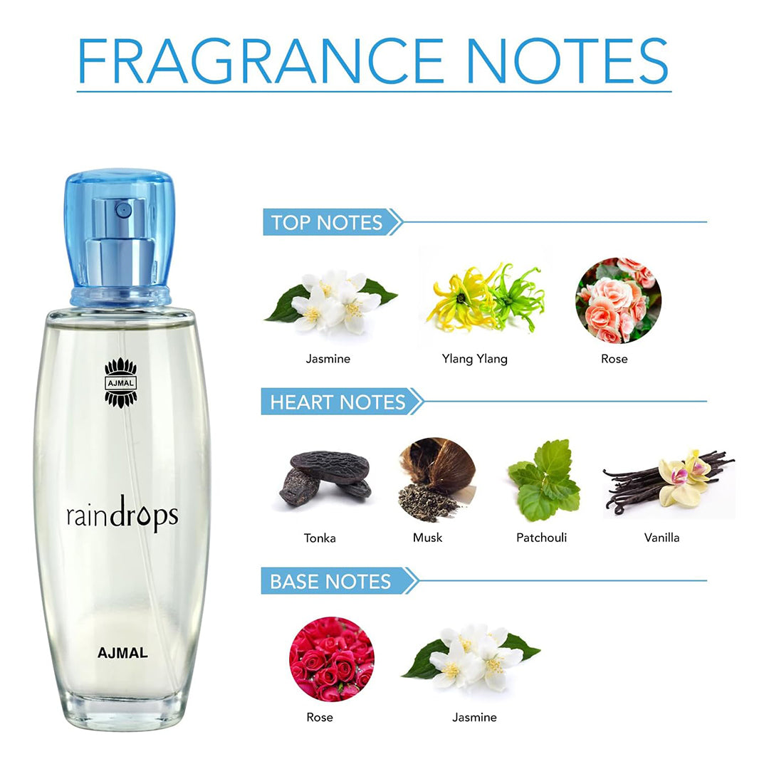 Raindrops Perfume