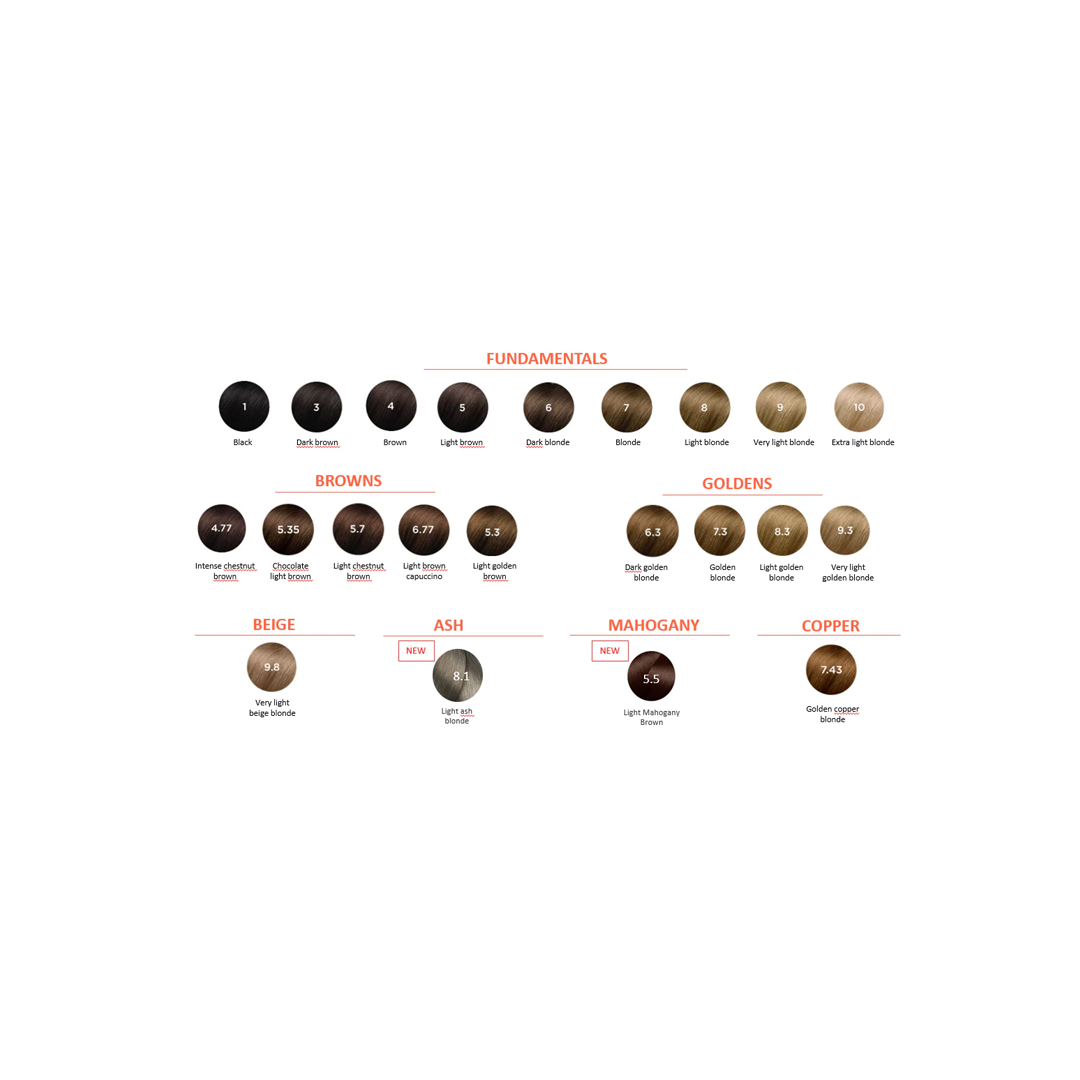 Phyto Hair Color Kit (Blonde)